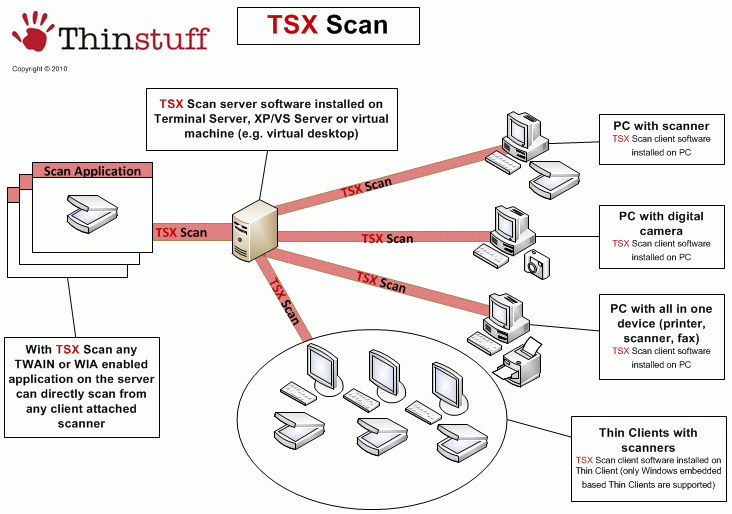 TSX-Scan-900-breit